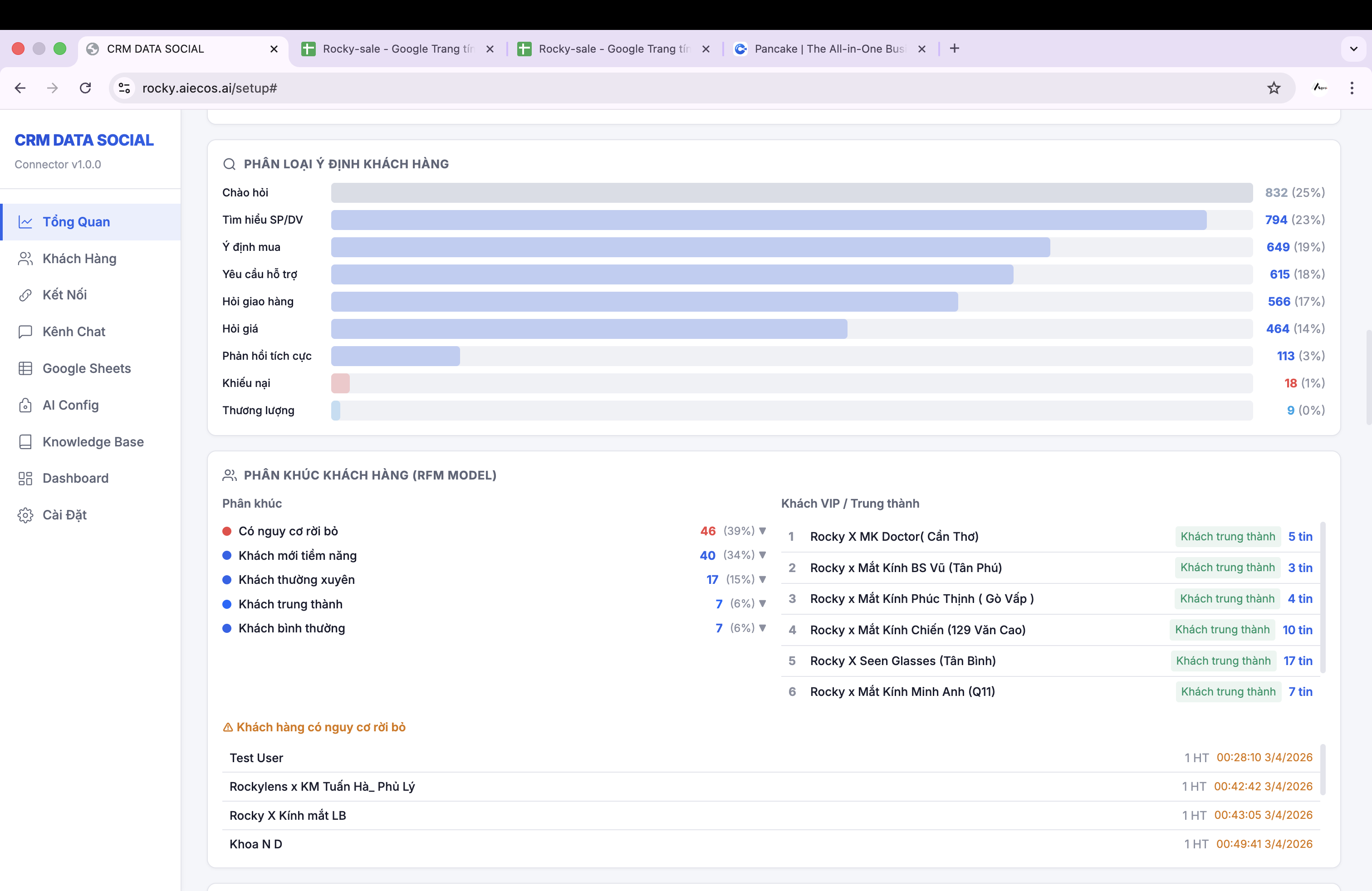 Dashboard theo dõi dữ liệu CRM
